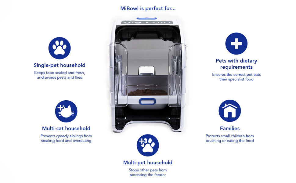 MiBowl Automatic Microchip Pet Feeder CP500 features for single-pet and multi-pet households, and dietary requirements.