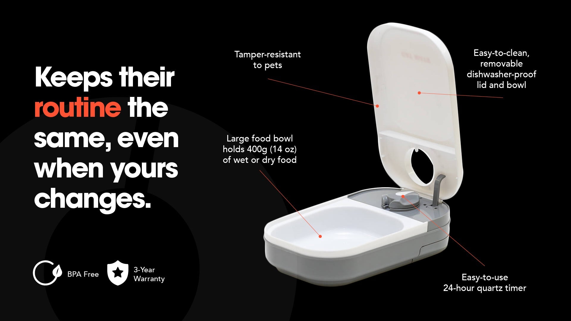 Infographic of an automatic pet feeder with a white and grey design. Features include a tamper-resistant lid, easy-to-clean removable dishwasher-proof lid and bowl, a large food bowl holding 400g (14 oz) of wet or dry food, and an easy-to-use 24-hour quartz timer. The text on the left reads: 'Keeps their routine the same, even when yours changes.' Icons at the bottom indicate the product is BPA-free and comes with a 3-year warranty.